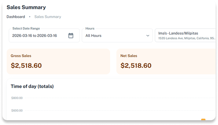 see your sales